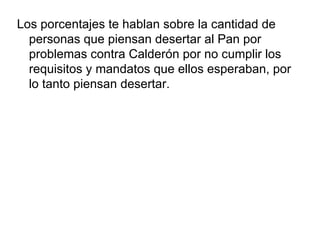Los porcentajes te hablan sobre la cantidad de personas que piensan desertar al Pan por  problemas contra Calderón por no cumplir los requisitos y mandatos que ellos esperaban, por lo tanto piensan desertar. 