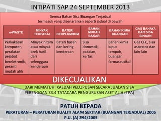 INTIPATI SAP 24 SEPTEMBER 2013
Semua Bahan Sisa Buangan Terjadual
termasuk yang disenaraikan seperti jadual di bawah
 