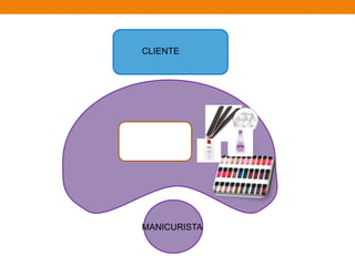 CLIENTE
MANICURISTA
 