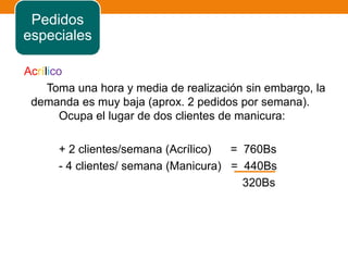 Acrílico
Toma una hora y media de realización sin embargo, la
demanda es muy baja (aprox. 2 pedidos por semana).
Ocupa el lugar de dos clientes de manicura:
+ 2 clientes/semana (Acrílico) = 760Bs
- 4 clientes/ semana (Manicura) = 440Bs
320Bs
Pedidos
especiales
 
