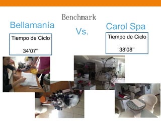 Benchmark
Bellamanía
Vs.
Carol Spa
Tiempo de Ciclo
34’07’’
Tiempo de Ciclo
38’08’’
 