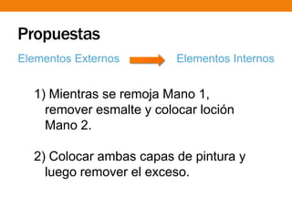 Propuestas
1) Mientras se remoja Mano 1,
remover esmalte y colocar loción
Mano 2.
2) Colocar ambas capas de pintura y
luego remover el exceso.
Elementos Externos Elementos Internos
 