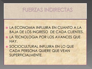 LA ECONOMIA INFLUIRA EN CUANTO A LA
BAJA DE LOS INGRESO DE CADA CLIENTES.
 LA TECNOLOGIA POR LOS AVANCES QUE
HAY.
 SOCIOCULTURAL INFLUIRA EN LO QUE
CADA PERSONA QUIERE QUE VEAN
SUPERFICIALMENTE.


 