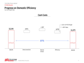 4PIERGIORGIO PELUSO
TELECOM ITALIA GROUP
FY 2013 Results
Progress on Domestic Efficiency
11,273
+297
12,143 (497) (670)
2012YE 2013YEInterconnection EfficiencyVolume
Driven
111% of FY13Target
>60% Opex
Cash Costs
Euro mln, Organic Data
(870)
 