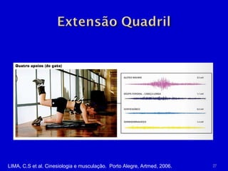 LIMA, C.S et al. Cinesiologia e musculação.  Porto Alegre, Artmed, 2006. 