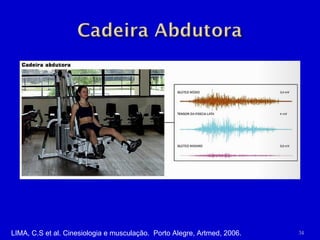 LIMA, C.S et al. Cinesiologia e musculação.  Porto Alegre, Artmed, 2006. 