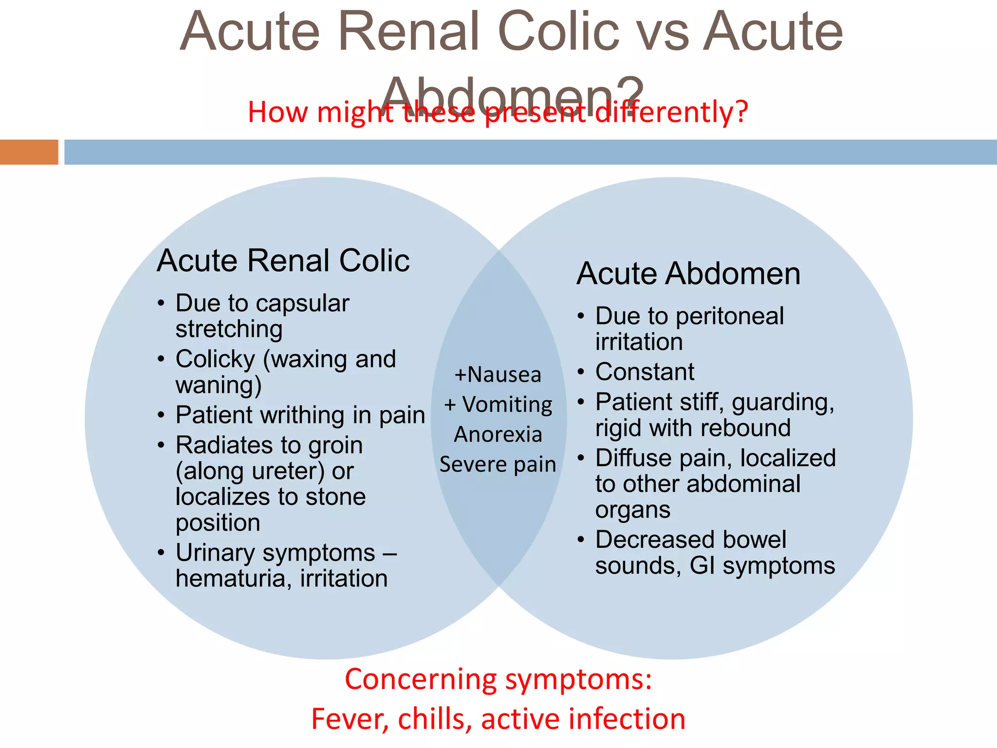 Pelvic Anatomy Slides FINAL.ppt