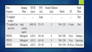 MR BASED IMAGING OF FEMALE PELVIC FLOOR | PPTX