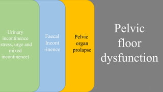 pelvic floor muscle and it's dysfunction 9
Urinary
incontinence
(stress, urge and
mixed
incontinence)
Pelvic
floor
dysfunction
Faecal
Incont
-inence
Pelvic
organ
prolapse
 