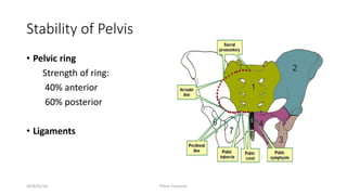 Stability of Pelvis
• Pelvic ring
Strength of ring:
40% anterior
60% posterior
• Ligaments
2018/01/16 Pelvic Fractures
 