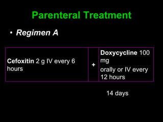 Parenteral T reatment Regimen A     14 days Cefoxitin  2 g IV every 6 hours Doxycycline  100 mg orally or IV every 12 hours  + 
