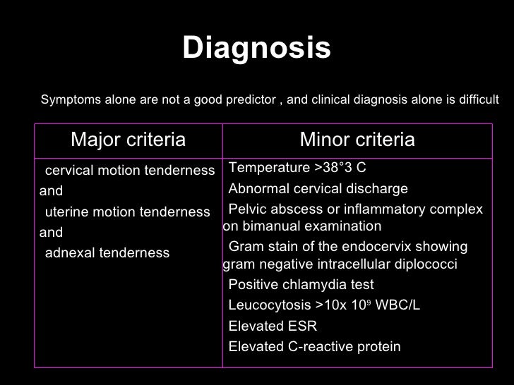 Pelvic Inflammatory Disease
