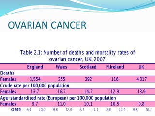 OVARIAN CANCER
 