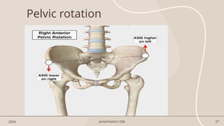 Internal Ilium Rotation PELVIC INLCINATION physiotherapy PPT-1.pptx
