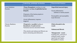 Underlying pathologic mechanism Characteristic features
Acute Radiation
Proctitis
•Tissue Hypoplasia resulting in crypt
involution and loss of epithelial barrier
integrity
•Exposure of the lamina propria to
luminal microbes-
•Acute inflammatory response
triggered
•Superficial mucosal injury
•Acute inflammatory
infiltrate in lamina propria
•Eosinophilic and neutrophilic
crypt abscesses
Chronic Radiation
Proctitis
•Progressive vasculitis leading to
thrombosis of small arteries
•Ischemia-necrosis-ulceration-fistula
•The arteritis and submucosal fibrosis can
lead to stricturing and obstruction
•Fibrin thrombi in the
vessels
•Submucosal fibrosis
•Telangiectatic vessels –
resulting from network of
collateral small vessels,
superficial and fragile,
Susceptible to trauma
 