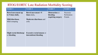RTOG/EORTC Late Radiation Morbidity Scoring
Grade 1 Grade 2 Grade 3 Grade 4
Bowel movement up
to 5 times daily,
Mild diarrhoea,
Mild cramping
Slight rectal discharge
or bleeding
Bowel movement >5
times daily,
Moderate diarrhoea and
colic
Excessive rectal mucus or
intermittent bleeding
Obstruction or
bleeding
requiring surgery
Necrosis/
Perforation
Fistula
 