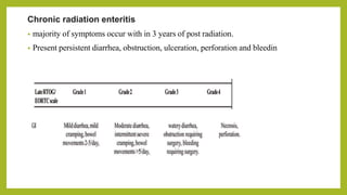 Chronic radiation enteritis
• majority of symptoms occur with in 3 years of post radiation.
• Present persistent diarrhea, obstruction, ulceration, perforation and bleedin
 