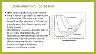 Bone marrow Suppression
• stem cells are particularly radiosensitive
• dose as low as 0.3 Gy leads to a reduction
in the number of lymphocytes. After
larger doses, lymphopenia is followed by
granulopenia, then thrombopenia, and
finally anemia.
• Hematologic toxicity predisposes patients
to infection, hospitalization, and
requirements for transfusions and growth
factors and lead to delayed or missed
chemotherapy cycles and treatment
breaks, which potentially may
compromise disease control.
 