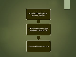 Anterior colporrhaphy ,
push up bladder
Extend cervical incision
posterior - open POD
Uterus delivery anteriorly
 