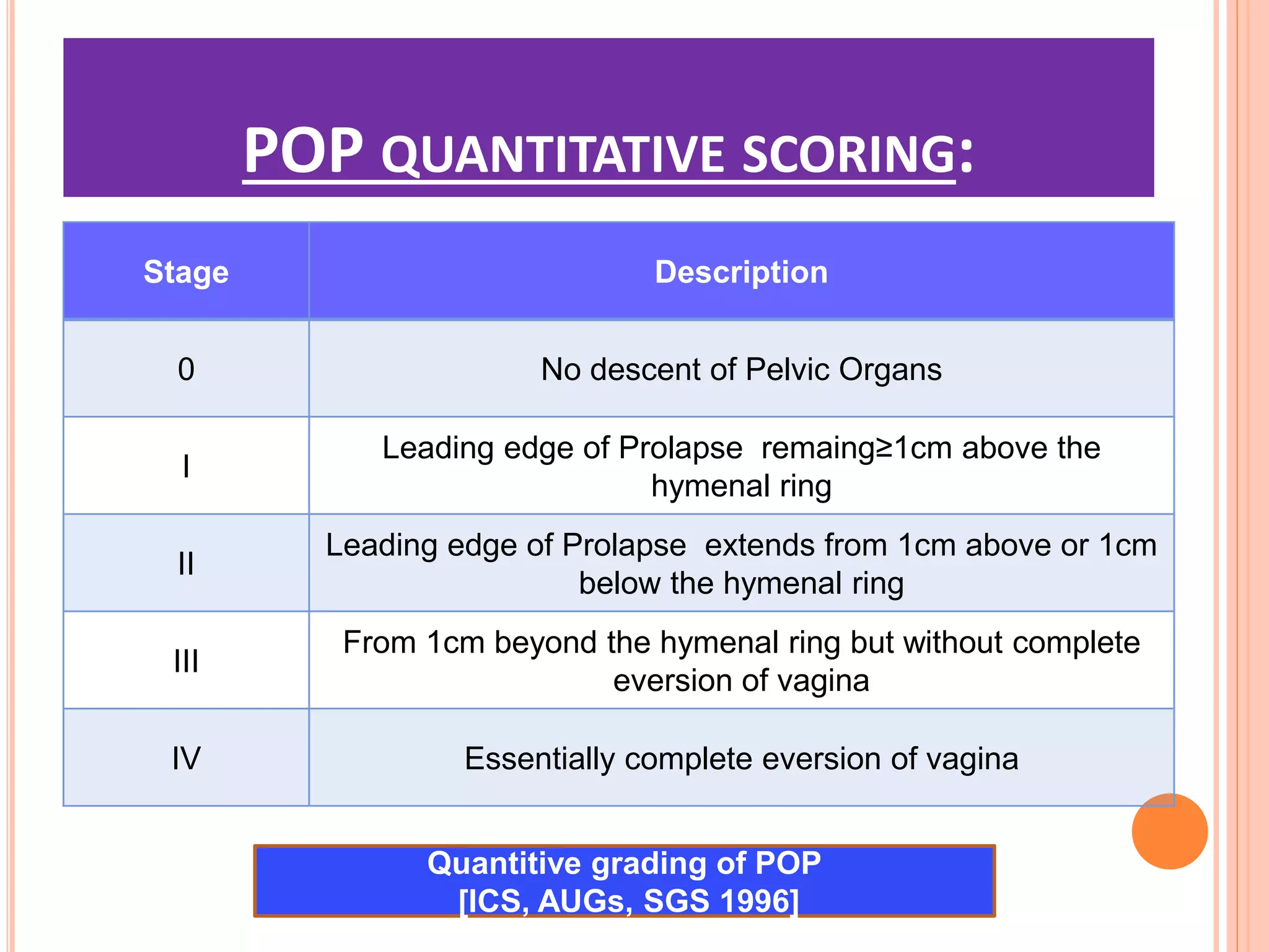 Pelvic organ prolapse | PPTX