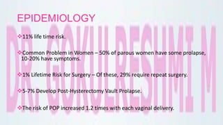 EPIDEMIOLOGY
11% life time risk.
Common Problem in Women – 50% of parous women have some prolapse,
10-20% have symptoms.
1% Lifetime Risk for Surgery – Of these, 29% require repeat surgery.
5-7% Develop Post-Hysterectomy Vault Prolapse.
The risk of POP increased 1.2 times with each vaginal delivery.
 
