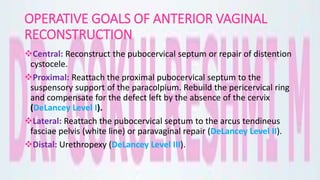 OPERATIVE GOALS OF ANTERIOR VAGINAL
RECONSTRUCTION
Central: Reconstruct the pubocervical septum or repair of distention
cystocele.
Proximal: Reattach the proximal pubocervical septum to the
suspensory support of the paracolpium. Rebuild the pericervical ring
and compensate for the defect left by the absence of the cervix
(DeLancey Level I).
Lateral: Reattach the pubocervical septum to the arcus tendineus
fasciae pelvis (white line) or paravaginal repair (DeLancey Level II).
Distal: Urethropexy (DeLancey Level III).
 