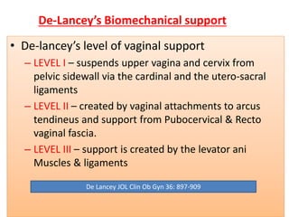 Pelvic organ prolapse Dr H.K.Cheema | PDF