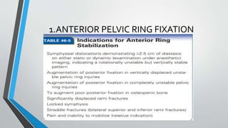 1.ANTERIOR PELVIC RING FIXATION
 
