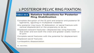 2.POSTERIOR PELVIC RING FIXATION:
 