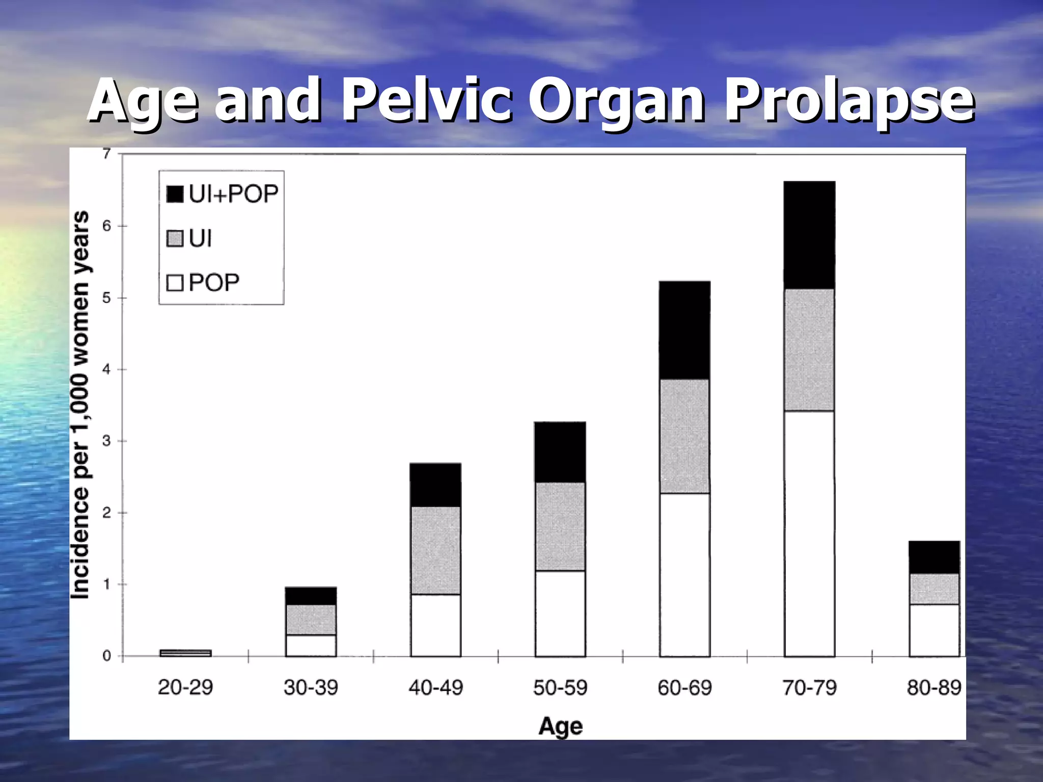 Pelvik Organ Prolapsusunda Tanı ve Tedavi - www.jinekolojivegebelik.com