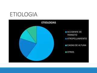 ETIOLOGIA
ETIOLOGIAS
ACCIDENTE DE
TRANSITO
ATROPELLAMIENTO
CAIDAS DE ALTURA
OTROS
 
