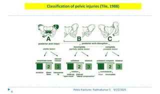 Pelvis fractures-types ,Clinical features and management | PDF