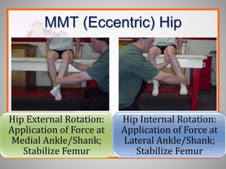 MMT (Eccentric) Hip
Hip External Rotation:
Application of Force at
Medial Ankle/Shank;
Stabilize Femur
Hip Internal Rotation:
Application of Force at
Lateral Ankle/Shank;
Stabilize Femur
 