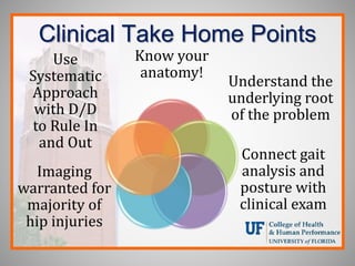 Clinical Take Home Points
Know your
anatomy!
Understand the
underlying root
of the problem
Connect gait
analysis and
posture with
clinical exam
Imaging
warranted for
majority of
hip injuries
Use
Systematic
Approach
with D/D
to Rule In
and Out
 