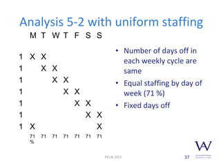 Police Executive Leadership Workshop Police Resource Allocation 2012 | PPT