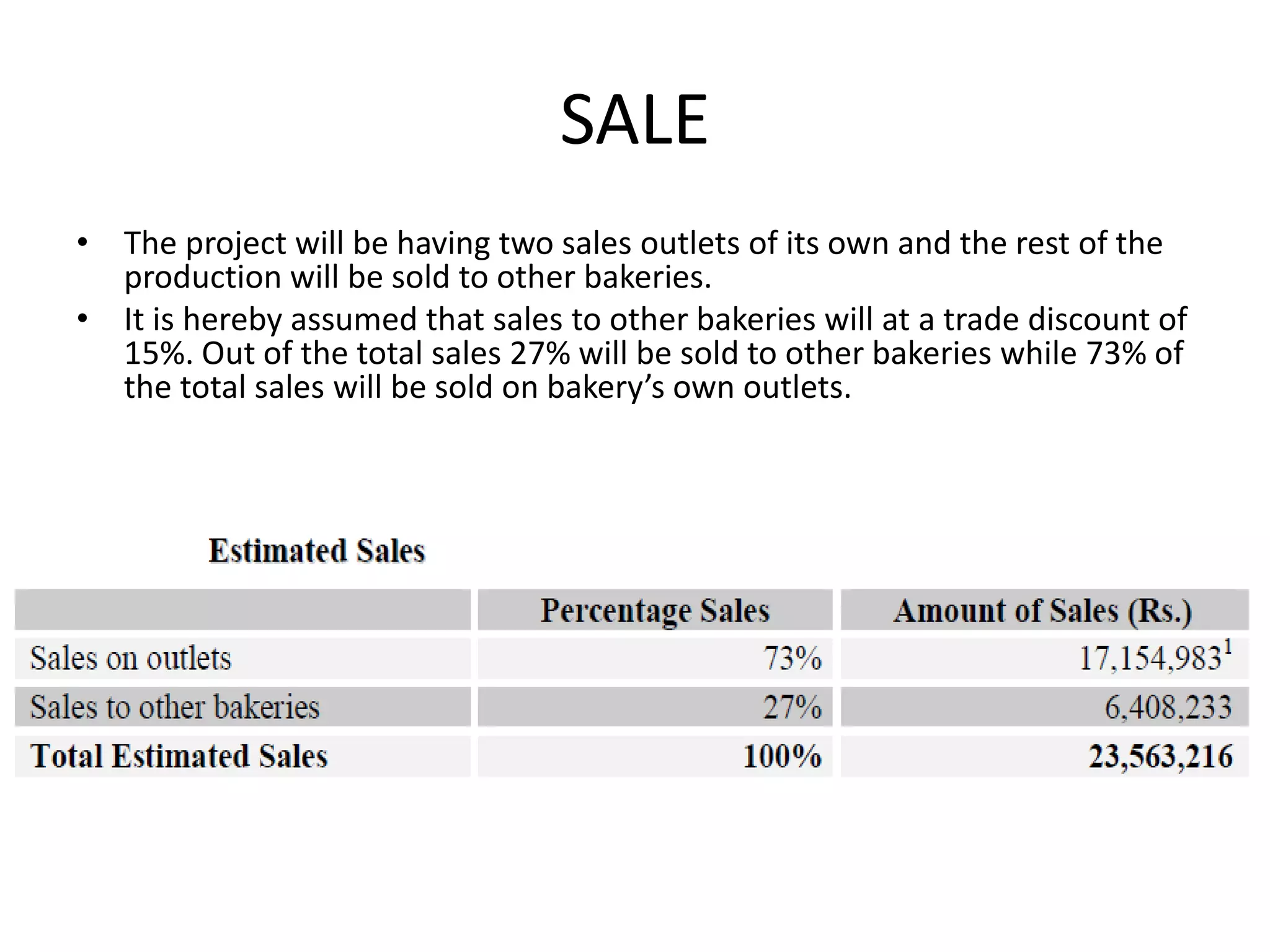 SALE
• The project will be having two sales outlets of its own and the rest of the
production will be sold to other bakeries.
• It is hereby assumed that sales to other bakeries will at a trade discount of
15%. Out of the total sales 27% will be sold to other bakeries while 73% of
the total sales will be sold on bakery’s own outlets.
 