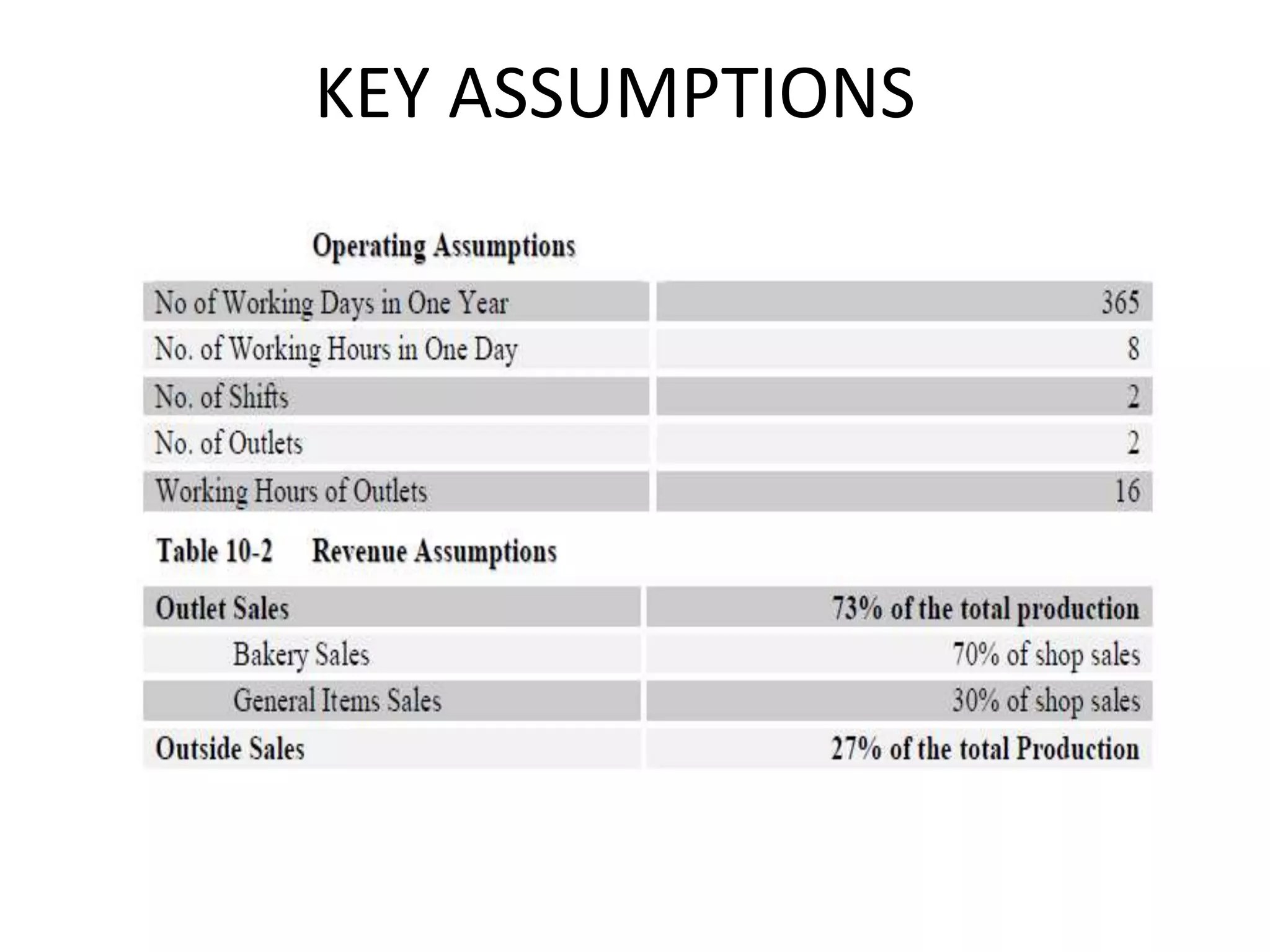 KEY ASSUMPTIONS
 