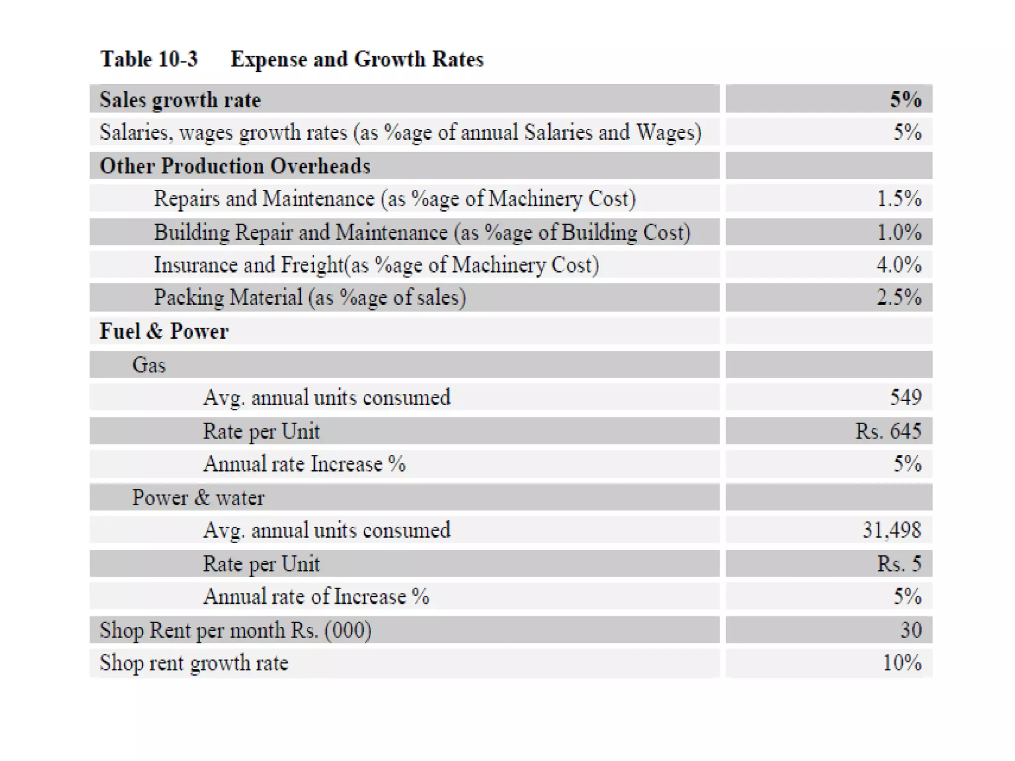 FEASIBILITY REPORT ON BAKERY &CONFECTIONERY