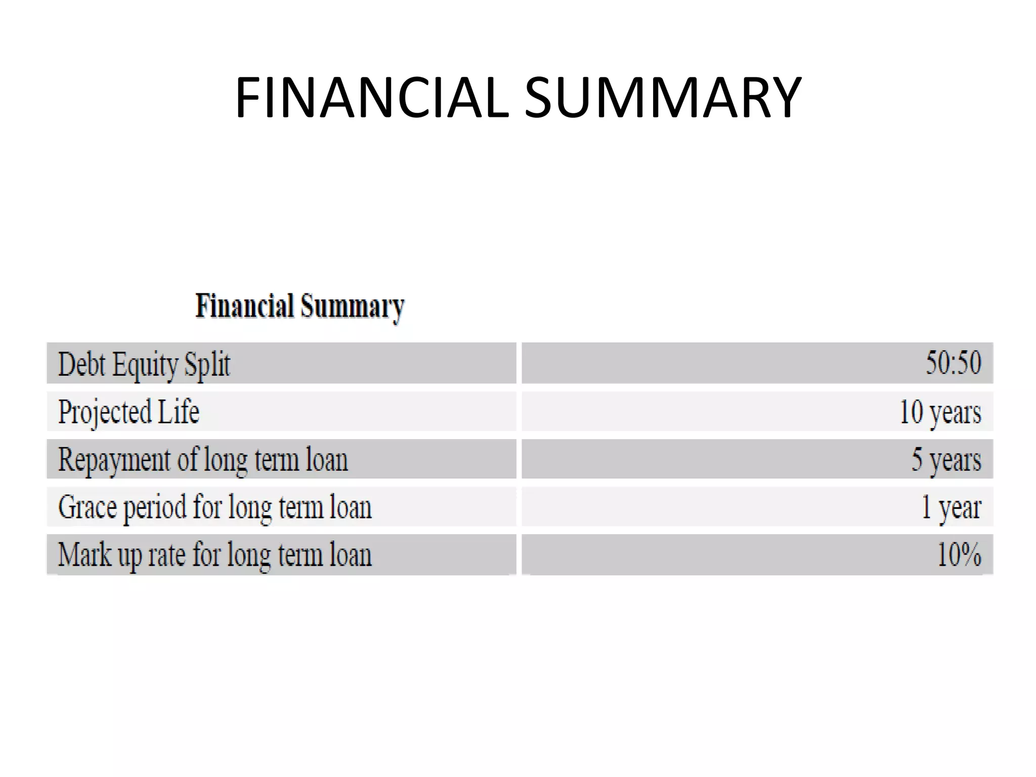 FINANCIAL SUMMARY
 