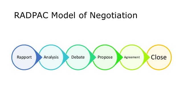 negotiation skills