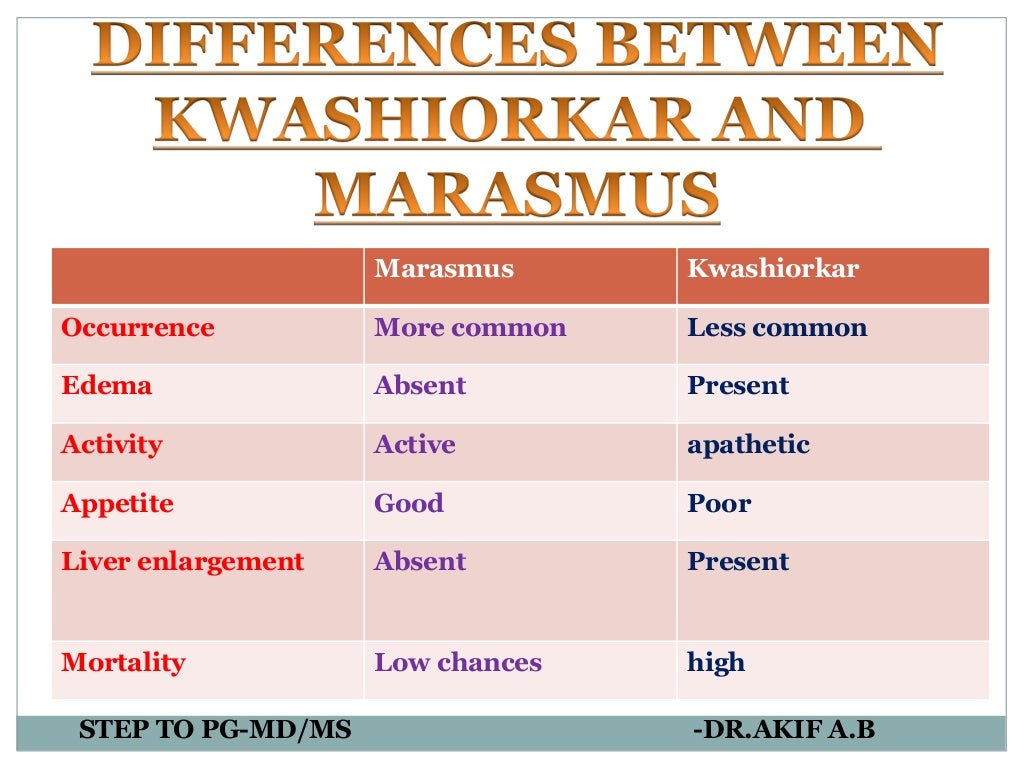 PROTEIN ENERGY MALNUTRITION