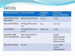 protein energy malnutrition | PPTX