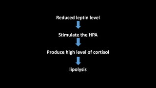 Reduced leptin level
Stimulate the HPA
Produce high level of cortisol
lipolysis
 