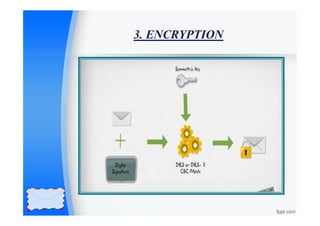 3. ENCRYPTION
 