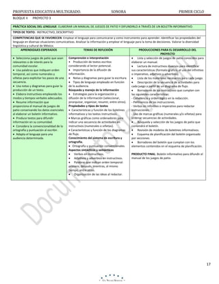 PROPUESTA EDUCATIVA MULTIGRADO.
BLOQUE II

SONORA

PRIMER CICLO

PROYECTO 3

PRÁCTICA SOCIAL DEL LENGUAJE: ELABORAR UN MANUAL DE JUEGOS DE PATIO Y DIFUNDIRLO A TRAVÉS DE UN BOLETÍN INFORMATIVO.
TIPOS DE TEXTO: INSTRUCTIVO, DESCRIPTIVO
COMPETENCIAS QUE SE FAVORECEN: Emplear el lenguaje para comunicarse y como instrumento para aprender. Identificar las propiedades del
lenguaje en diversas situaciones comunicativas. Analizar la información y emplear el lenguaje para la toma de decisiones. Valorar la diversidad
lingüística y cultural de México.
APRENDIZAJES ESPERADOS
TEMAS DE REFLEXIÓN
PRODUCCIONES PARA EL DESARROLLO DEL
PROYECTO
Comprensión e interpretación
 Selecciona juegos de patio que sean
 Lista y selección de juegos de patio conocidos para
• Producción de textos escritos
relevantes o de interés para la
elaborar un manual.
considerando al lector potencial.
comunidad escolar.
 Lectura de instructivos diversos para identificar
 Importancia de la difusión de
 Usa palabras que indiquen orden
sus características (formato gráfico, el uso del infinitivo
información.
temporal, así como numerales y
o imperativo, adjetivos y adverbios).
viñetas para explicitar los pasos de una  Notas y diagramas para guiar la escritura.  Lista de los materiales necesarios para cada juego.
secuencia.
 Tipos de lenguaje empleado en función
 Descripción de la secuencia de actividades para
 Usa notas y diagramas para guiar la
de la audiencia.
cada juego a partir de un diagrama de flujo.
producción de un texto.
Búsqueda y manejo de la información
 Borradores de los instructivos que cumplan con
 Elabora instructivos empleando los
 Estrategias para la organización y
las siguientes características:
modos y tiempos verbales adecuados.
difusión de la información (seleccionar,
- Coherencia y orden lógico en la redacción.
jerarquizar, organizar, resumir, entre otros).
 Resume información que
- Pertinencia de las instrucciones.
Propiedades y tipos de textos
proporciona el manual de juegos de
- Verbos en infinitivo o imperativo para redactar
patio conservando los datos esenciales
 Características y función de los boletines
instrucciones.
al elaborar un boletín informativo.
informativos y los textos instructivos.
- Uso de marcas gráficas (numerales y/o viñetas) para
ordenar secuencias de actividades.
 Produce textos para difundir
 Marcas gráficas como ordenadores para
información en su comunidad.
indicar una secuencia de actividades en
 Búsqueda y selección de los juegos de patio que
instructivos (numerales o viñetas).
contendrá el boletín.
 Considera la convencionalidad de la
ortografía y puntuación al escribir.
 Características y función de los diagramas
 Revisión de modelos de boletines informativos.
de flujo.
 Adapta el lenguaje para una
 Esquema de planificación del boletín organizado
Conocimiento del sistema de escritura y
audiencia determinada.
por secciones.
ortografía.
 Borradores del boletín que cumplan con los
 Ortografía y puntuación convencionales.
elementos contenidos en el esquema de planificación.
Aspectos sintácticos y semánticos
 Verbos en instructivos.
PRODUCTO FINAL: Boletín informativo para difundir el
manual de los juegos de patio.
 Adjetivos y adverbios en instructivos.
 Palabras que indican orden temporal:
primero, después, mientras, al mismo
tiempo, entre otros.
 Organización de las ideas al redactar.

17

 