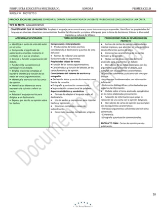 PROPUESTA EDUCATIVA MULTIGRADO.

SONORA

PRIMER CICLO

BLOQUE III PROYECTO 3
PRÁCTICA SOCIAL DEL LENGUAJE: EXPRESAR SU OPINIÓN FUNDAMENTADA EN UN DEBATE Y PUBLICAR SUS CONCLUSIONES EN UNA CARTA.
TIPO DE TEXTO: ARGUMENTATIVO
COMPETENCIAS QUE SE FAVORECEN: Emplear el lenguaje para comunicarse y como instrumento para aprender. Identificar las propiedades del
lenguaje en diversas situaciones comunicativas. Analizar la información y emplear el lenguaje para la toma de decisiones. Valorar la diversidad
lingüística y cultural de México.
APRENDIZAJES ESPERADOS
TEMAS DE REFLEXIÓN
PRODUCCIONES PARA EL DESARROLLO DEL
PROYECTO
Comprensión e interpretación
 Identifica el punto de vista del autor
 Lectura de cartas de opinión publicadas en
• Producciones de textos escritos
en un texto.
medios impresos, que abordan un tema polémico
considerando al destinatario y puntos de vista
desde diferentes puntos de vista.
 Comprende el significado de
del autor.
palabras desconocidas mediante el
 Lista con las características de las cartas
 Formas de redactar una opinión
contexto en el que se emplean.
formales y de opinión.
fundamentada en argumentos.
 Conoce la función y organización del
 Notas con las ideas centrales del tema
Propiedades y tipos de textos
debate.
analizado para argumentar un debate.
 Función de los textos argumentativos.
 Fundamenta sus opiniones al
 Borradores de las notas elaboradas con los
 Características y función del debate, de las
participar en un debate.
argumentos para presentar el debate, que
cartas formales y de opinión.
cumplan con las siguientes características:
 Emplea oraciones complejas al
Conocimiento del sistema de escritura y
- Exposición coherente y suficiente del tema por
escribir e identifica la función de los
ortografía.
discutir.
nexos en textos argumentativos.
 Derivación léxica y uso de diccionarios como
- Argumentos fundamentados con información
 Identifica la estructura de las cartas
fuente de consulta.
suficiente.
de opinión.
- Referencias bibliográficas y citas textuales que
 Ortografía y puntuación convencional.
 Identifica las diferencias entre
soportan la información.
 Segmentación convencional de palabras.
expresar una opinión y referir un
 Debate sobre el tema analizado, apoyándose
Aspectos sintácticos y semánticos
hecho.
en las notas elaboradas previamente.
 Formas de adaptar el lenguaje según el
 Adapta el lenguaje escrito para
 Selección de información que apoye la
destinatario.
dirigirse a un destinatario.
redacción de una carta con la opinión del grupo.
 Uso de verbos y expresiones para reportar
 Expresa por escrito su opinión sobre
 Borradores de cartas de opinión que cumplan
hechos y opiniones.
los hechos.
con las siguientes características:
 Oraciones complejas y nexos de
- Introduce argumentos suficientes sobre el tema
subordinación.
comentado.
 Conectivos causales, temporales y lógicos.
- Coherencia.
- Ortografía y puntuación convencionales.
PRODUCTO FINAL: Cartas de opinión para su
publicación.

20

 