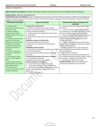 PROPUESTA EDUCATIVA MULTIGRADO.

SONORA

PRIMER CICLO

BLOQUE IV PROYECTO 3
PRÁCTICA SOCIAL DEL LENGUAJE: REPORTAR UNA ENCUESTA SOBRE LA FRECUENCIA CON LA QUE SE ESCRIBEN CARTAS PERSONALES.
TIPOS DE TEXTO: EXPOSITIVO, ARGUMENTATIVO
COMPETENCIAS QUE SE FAVORECEN: Emplear el lenguaje para comunicarse y como instrumento para aprender. Identificar las propiedades del
lenguaje en diversas situaciones comunicativas. Analizar la información y emplear el lenguaje para la toma de decisiones. Valorar la diversidad
lingüística y cultural de México.
APRENDIZAJES ESPERADOS
TEMAS DE REFLEXIÓN
PRODUCCIONES PARA EL DESARROLLO DEL
PROYECTO
Comprensión e interpretación
 Comunica ideas,
 Lectura de cartas personales (correo postal y/o
sentimientos y sucesos a otros
 Palabras y expresiones que denotan tiempo y
electrónico).
a través de cartas.
espacio en las cartas personales a partir de la fecha de
 Lista con la función y las características de las
la carta y los datos del remitente.
 Identifica palabras y
cartas personales: información contenida, estructura
• Importancia de las tecnologías de la información y
expresiones que indican
del cuerpo de la carta y datos que se requieren.
la comunicación.
tiempo y espacio en las cartas
 Discusión de las ventajas y desventajas entre las
personales.
 Relación entre el texto central y las tablas o gráficas cartas postales, electrónicas y una conversación
de datos.
 Conoce la estructura de los
telefónica para contrastar las diferencias entre
Búsqueda y manejo de la información
datos de las direcciones
oralidad y escritura.
postales y/o electrónicas del
 Estructura de datos de las direcciones
 Diseño de una encuesta sobre la frecuencia en
destinatario y remitente.
convencionales y/o electrónicas del destinatario y
que escriben cartas postales, electrónicas o realizan
remitente.
 Adapta el lenguaje para
conversaciones telefónicas:
Propiedades y tipos de textos
dirigirse a destinatarios
- Selección de la población a la que se aplicara la
conocidos.
 Características y función de los reportes de encuesta encuesta (características y número de personas).
y de las cartas personales.
- Lista de preguntas.
 Conoce la estructura y
- Elaboración del cuestionario.
función de un reporte de
 Formato y función de tablas de datos y gráficas de
encuesta.
frecuencias.
 Aplicación de la encuesta y sistematización de
Conocimiento del sistema de escritura y ortografía.
los resultados apoyados en gráficas, tablas y cuadros
 Usa nexos para indicar
para explicar o complementar la información.
orden y relación lógica de
 Uso de adverbios temporales.
ideas.
 Borradores de reportes de encuesta.
 Ortografía y puntuación convencional.
PRODUCTO FINAL: Reporte de resultados de la
 Emplea tablas de datos y
Aspectos sintácticos y semánticos
encuesta para compartir con la comunidad.
gráficas de frecuencia simple
 Uso de deícticos (aquí, allá, acá, ahí, etc).
para complementar la
 Uso de signos gráficos en el correo electrónico.
información escrita.
 Nexos para indicar orden y relación lógica de ideas
 Escribe conclusiones a partir (primero, finalmente, por un lado, asimismo, otro
de datos específicos.
aspecto que…)
 Cohesión de los textos.

23

 