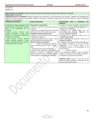 PROPUESTA EDUCATIVA MULTIGRADO.

SONORA

PRIMER CICLO

BLOQUE V
PROYECTO 1
PRÁCTICA SOCIAL DEL LENGUAJE: ESCRIBIR POEMAS HISTÓRICOS DE PERSONAJES CÉLEBRES PARA COMPARTIR Y PUBLICAR.
TIPO DE TEXTO: DESCRIPTIVO
COMPETENCIAS QUE SE FAVORECEN: Emplear el lenguaje para comunicarse y como instrumento para aprender. Identificar las propiedades del
lenguaje en diversas situaciones comunicativas. Analizar la información y emplear el lenguaje para la toma de decisiones. Valorar la diversidad
lingüística y cultural de México.
APRENDIZAJES ESPERADOS
TEMAS DE REFLEXIÓN
PRODUCCIONES PARA EL DESARROLLO DEL
PROYECTO
 Interpreta el lenguaje figurado al leer Comprensión e interpretación.
 Lectura de poemas históricos para identificar
poemas históricos y describe los aspectos  Inferencias a partir de la descripción que hace sentimientos, características de los personajes y el
físicos y de personalidad de los un poema.
propósito de la descripción.
personajes.
 Significado del lenguaje figurado al describir  Clasificación de poemas leídos por los
 Emplea recursos literarios para personas en función de la escritura de poemas.
sentimientos que provocan, destacando los
expresar sentimientos e integra varias Propiedades y diversos tipos de texto.
aspectos descriptivos del mismo.
estrofas en un solo poema, manteniendo  Palabras de la misma familia léxica para guiar  Selección de un personaje célebre para la
su coherencia y cohesión.
las decisiones ortográficas.
realización de un poema.
 Utiliza diversos recursos literarios  Organización gráfica (verso y prosa) y temas  Ficha informativa del personaje a partir de la
(verbos, adverbios, adjetivos y frases que abordan diferentes tipos de poemas.
investigación realizada.
adjetivas y preposicionales) para describir Aspectos sintácticos y semánticos.
 Borradores de poemas históricos elaborados por
un personaje y crear un poema.

Empleo del lenguaje para describir y los alumnos, empleando los recursos literarios
redactar diferentes tipos de versos: rimados y identificados en los poemas leídos y las
libres.
características físicas y de personalidad de la
persona descrita.
 Ortografía y puntuación convencionales.
Claridad y cohesión.
 Figuras retóricas empleadas en la poesía y la 
descripción (metáfora, comparación, símil,  Uso adecuado de adjetivos, verbos y adverbios
analogía, reiteración, verbos, adverbios, adjetivos metáfora, comparación, símil, analogía, reiteración.
y frases adjetivas y preposicionales entre otras).
 Ortografía y puntuación convencionales.
PRODUCTO FINAL: Lectura en voz alta de los
poemas históricos producidos y publicación de los
mismos en el periódico escolar.

24

 