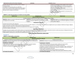 PROPUESTA EDUCATIVA MULTIGRADO.

SONORA

del salón a partir de preguntas especíﬁcas (anotar consejos y
técnicas de cultivo).
Si la biblioteca de la escuela cuenta con cuadernillos
informativos, el maestro planifica sesiones para leerles algunas
partes, y promueve que los niños exploren estos materiales y
descubran cómo se organiza la información.

PRIMER CICLO
publicaciones periódicas (cartel, periódico mural o escolar).
Escribir entradas léxicas con los nombres de instrumentos
agrícolas o palabras relacionadas con estas actividades en el
diccionario de la biblioteca de la escuela.
Elaborar textos informativos sobre distintos temas de interés
para los alumnos.
Integrar el vocabulario que aprenden en el diccionario de la
biblioteca de la escuela.

AMBITO: La vida intercomunitaria y la relacion con otros pueblos
PRIMER CICLO

SEGUNDO CICLO
TERCER CICLO
PRACTICA SOCIAL DEL LENGUAJE
Investigar y difundir los derechos de los niños en el uso y mantenimiento de la lengua
PROYECTO : Elaborar un cartel con información sobre el grado
PROYECTO: Escribir textos expositivos bilingües con el fin de
PROYECTO: Organizar una campaña para difundir los derechos y
de bilingüismo de la comunidad.
difundir los derechos lingüísticos y culturales de los pueblos
obligaciones de los niños, y los derechos lingüísticos y culturales
indígenas
de los pueblos indígenas
APRENDIZAJES ESPERADOS
Se espera que los alumnos sean capaces de:
Conocer y promover los derechos lingüísticos y culturales que tienen los pueblos indígenas, y combatir la discriminación cultural y lingüística de la que son objeto los hablantes de lenguas indígenas.
Explorar documentos nacionales e internacionales en materia de derechos.
Reflexionar sobre las razones y las consecuencias del desplazamiento de la lengua materna por otra.
Promover el respeto a la diversidad..
ACTIVIDADES RECURRENTES
Investigar acerca de las palabras que han caído en desuso, la incorporación de préstamos o la aparición de palabras híbridas, analizando los factores sociales que provocan el desplazamiento de las
palabras al sustituirlas por otras en una lengua distinta. Integrar estas palabras al diccionario de la biblioteca de la escuela.
Integrar palabras y expresiones en el diccionario de la biblioteca de la escuela.

LENGUA INDIGENA PARAMETROS CURRICULARES

BLOQUE IV
AMBITO: La vida familiar y comunitaria
PRIMER CICLO

SEGUNDO CICLO
TERCER CICLO
PRACTICAS SOCIALES DEL LENGUAJE
Identificar las diferentes formas de habla de las personas por edad, género y jerarquía social.
Escribir una carta formal
PROYECTO: Improvisar representaciones que simulen diálogos entre personas con diferencias de
PROYECTO :Participar en la escritura colectiva de una carta formal
edad, género o jerarquía social.
APRENDIZAJES ESPERADOS
APRENDIZAJES ESPERADOS
-Utilizar expresiones lingüísticas reverenciales al hablar con autoridades o personas mayores.
-Utilizar diversos medios que sirven para resolver conﬂictos de manera pacífca.
-Reﬂexionar sobre las distintas maneras de hablar según la condición de género.
-Llenar un formulario (textos discontinuos) e interpretar instrucciones.
-Enfrentar una situación de diálogo que sea difícil para un niño.
-Participar en la escritura colectiva de una carta formal, aportando ideas y soluciones a los
problemas de redacción, con diversos fines: presentar un problema, aclarar una situación
confusa o elevar una petición, entre otras.
-Utilizar algunas expresiones de cortesía al escribir una carta formal.
-Identificar algunos elementos de su lengua materna para expresar deferencia y cortesía.
ACTIVIDADES RECURRENTES
ACTIVIDADES RECURRENTES

40

 