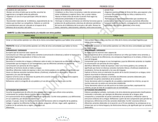 PROPUESTA EDUCATIVA MULTIGRADO.
de palabras de cada alumno.
-Revisar con otros el texto que se escribe, escuchar las
sugerencias y corregirlo antes de publicarlo.
-Organizar un coro en el que participen niños de toda la
escuela.
-Recomendar materiales de la biblioteca, especialmente de los
relatos que escriben sus compañeros. Elaborar un cartel de
recomendaciones para ser colocado en el espacio de la
biblioteca de la escuela o del salón.

SONORA

PRIMER CICLO

espacio de la biblioteca de la escuela.
-Establecer un día y hora a la semana o cada dos semanas para
visitar la biblioteca y explorar libros, leer y contar relatos.
-Revisar el texto antes de escribir la versión final según las
indicaciones presentadas en los proyectos.
-Participar en diversas comisiones con distintas funciones para la
producción de publicaciones colectivas de ediciones periódicas
del acervo de la biblioteca de la escuela o del salón. Revisar los
textos, valorarlos, seleccionarlos, editarlos, entre otras acciones.

versión final.
-Organizar eventos a modo de ferias de libro, para exponer y dar
a conocer las publicaciones de los niños y maestros en la
comunidad escolar.
-Participar en las comisiones editoriales que coordinan las
producciones colectivas de la escuela, asumiendo diferentes
funciones (edición, ilustración, compaginación, reproducción de
ejemplares, distribución, publicidad, entre otras).

AMBITO: La vida intercomunitaria y la relación con otros pueblos
PRIMER CICLO
SEGUNDO CICLO
PRACTICAS SOCIALES DEL LENGUAJE
Iniciar un intercambio epistolar con niños de la misma comunidad lingüística que hablan otras variantes
PROYECTO: Iniciar un intercambio epistolar con niños de otras comunidades que hablan la misma
lengua.
APRENDIZAJES ESPERADOS
Se espera que los alumnos sean capaces de:
Comunicarse con niños que hablan otras variantes (comunicación a distancia) y valorar la riqueza de la
diversidad lingüística expresada en el léxico y los usos
del lenguaje.
Reconocer el nombre de su lengua y reflexionar sobre el valor y la riqueza de sus diferentes variantes.
Comprender que las lenguas no son homogéneas y que las diferentes variantes no impiden la
comunicación con personas de otros lugares.
Identiﬁcar el territorio donde se habla su lengua.
Identiﬁcar diferentes modos de expresar o decir una misma palabra y los cambios de signiﬁcado que
tienen en diversas variantes (variantes léxicas y fonéticas), ampliando su vocabulario, formas de
expresión y los usos del lenguaje.
Explorar la forma como se relacionan las partes de la oración (sintaxis) en su lengua, como aspecto
recurrente en diversas variantes.
Reflexionar sobre la ortografía de una palabra y el uso del punto en los textos que escribe

ACTIVIDADES RECURRENTES
Escuchar las grabaciones de niños de otras escuelas de la región que utilicen otras variantes,
comentando los cambios léxicos (cambio ligero o completo
en la pronunciación de las palabras y cambios de significado). Escribir estas palabras y sus definiciones
en sus cuadernos, por dictado al maestro o en
parejas. En grupo, revisar los textos escritos y tomar decisiones sobre la ortografía de las palabras.
Indagar y registrar las diferentes formas de saludar, preguntar, afirmar, negar, pedir, agradecer y
ordenar en las variantes de su región, y distinguir sus
diferencias.

TERCER CICLO
Intercambiar textos orales y escritos con niños de la misma comunidad lingüística que
hablan otras variantes
PROYECTO: Sostener un intercambio epistolar con niños de otras comunidades que hablan
la misma lengua
APRENDIZAJES ESPERADOS
Se espera que los alumnos sean capaces de:
Vivir la experiencia de la comunicación a distancia con niños que hablan otras variantes, y
valorar la riqueza de las diferencias y las semejanzas lingüísticas en la sintaxis, el léxico y los
usos del lenguaje.
Comprender que las lenguas no son homogéneas y que las diferentes variantes no impiden
la comunicación con personas de otros lugares.
Identificar diferentes modos de expresar o decir una misma palabra y los cambios de
significado que tienen en diversas variantes (variantes léxicas y fonéticas) ampliando su
vocabulario, formas de expresión y los usos del lenguaje.
Explorar la forma como se relacionan las partes de la oración (sintaxis) en su lengua, como
aspecto recurrente en diversas variantes.
Comparar paradigmas verbales o nominales de diferentes variantes dialectales para
comprender las partes sistemáticas de la variación.
Tomar decisiones sobre la ortografía de una palabra, expresando los criterios, ya que en
muchos casos aún no existe una norma bien establecida.
Tomar decisiones sobre el uso del punto en los textos que escriben, expresando los
criterios, ya que se trata de un aspecto aún no normalizado.
ACTIVIDADES RECURRENTES
Elaborar paradigmas verbales, nominales o de otros elementos gramaticales (clasificadores
numerales o nominales, por ejemplo) de diferentes variantes de su lengua, para
compararlos y comprender las partes sistemáticas de la variación y reflexionar sobre la
estructura sintáctica de su lengua. Reflexionar a partir de esta comparación para percibir las
semejanzas y diferencias entre dos variantes dialectales. Escribir oraciones dichas en
diferentes variantes dialectales en el pizarrón con el fin de establecer las semejanzas en su
sintaxis (por ser la misma lengua) y las distinciones léxicas y de significado (por ser variantes
dialectales).

42

 